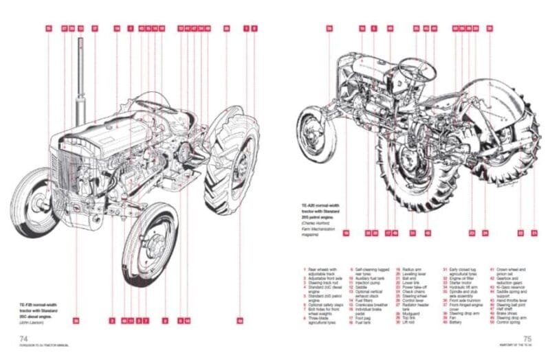 Massey Ferguson Te-d20 Te-a20 Tractor Workshop Service Repair Manual - Image 3